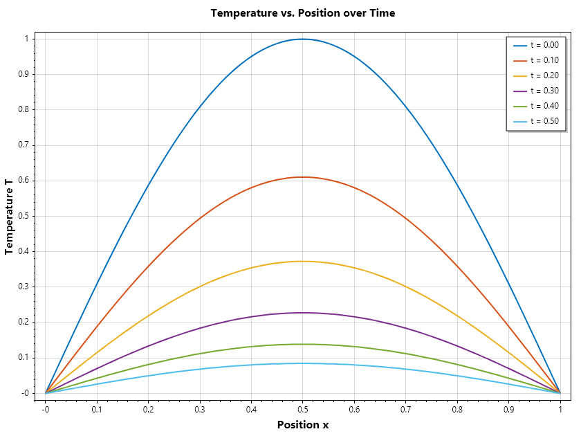 Temperature_Laplace.png